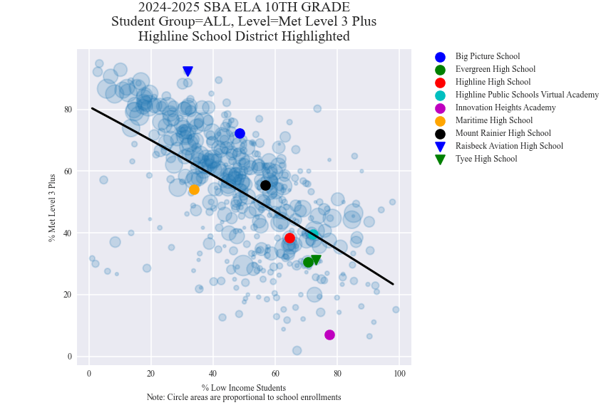Highline School District The School Data Project